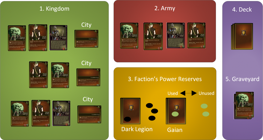 Awesome Rules Concept Table Layout.png