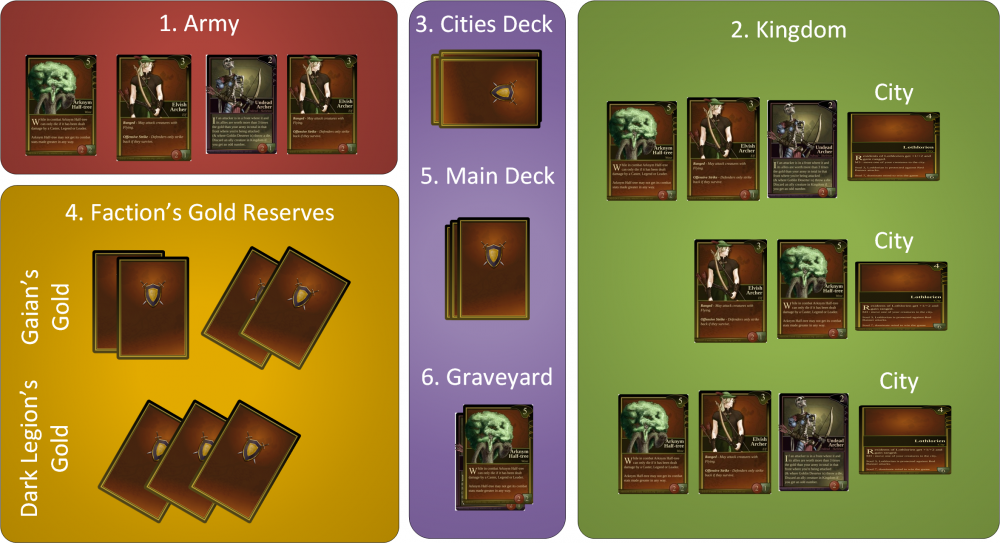 Alternative Rules Concept Table Layout.png